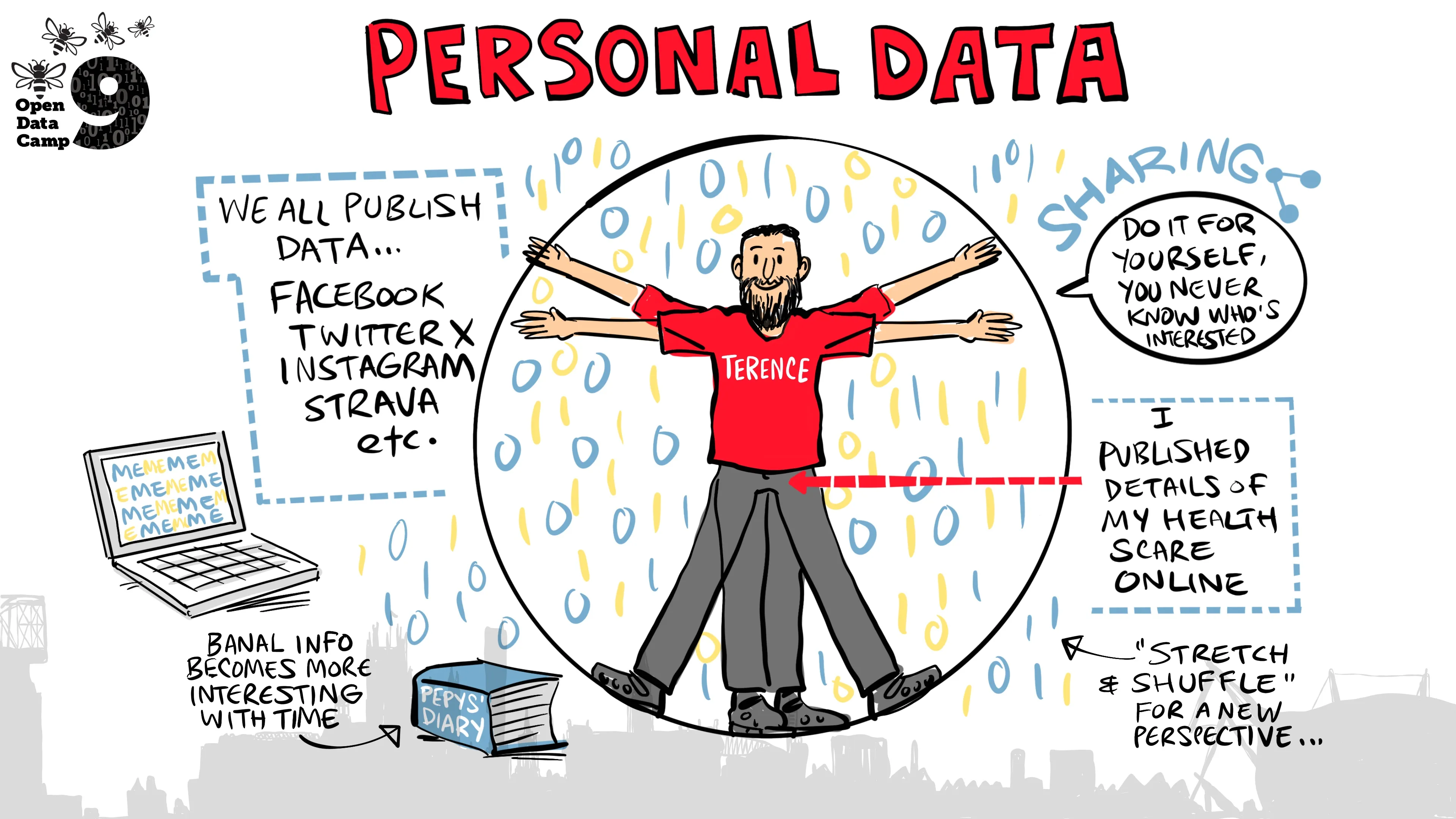 Caricature of Terence as the Vitruvian Man spewing open data.
