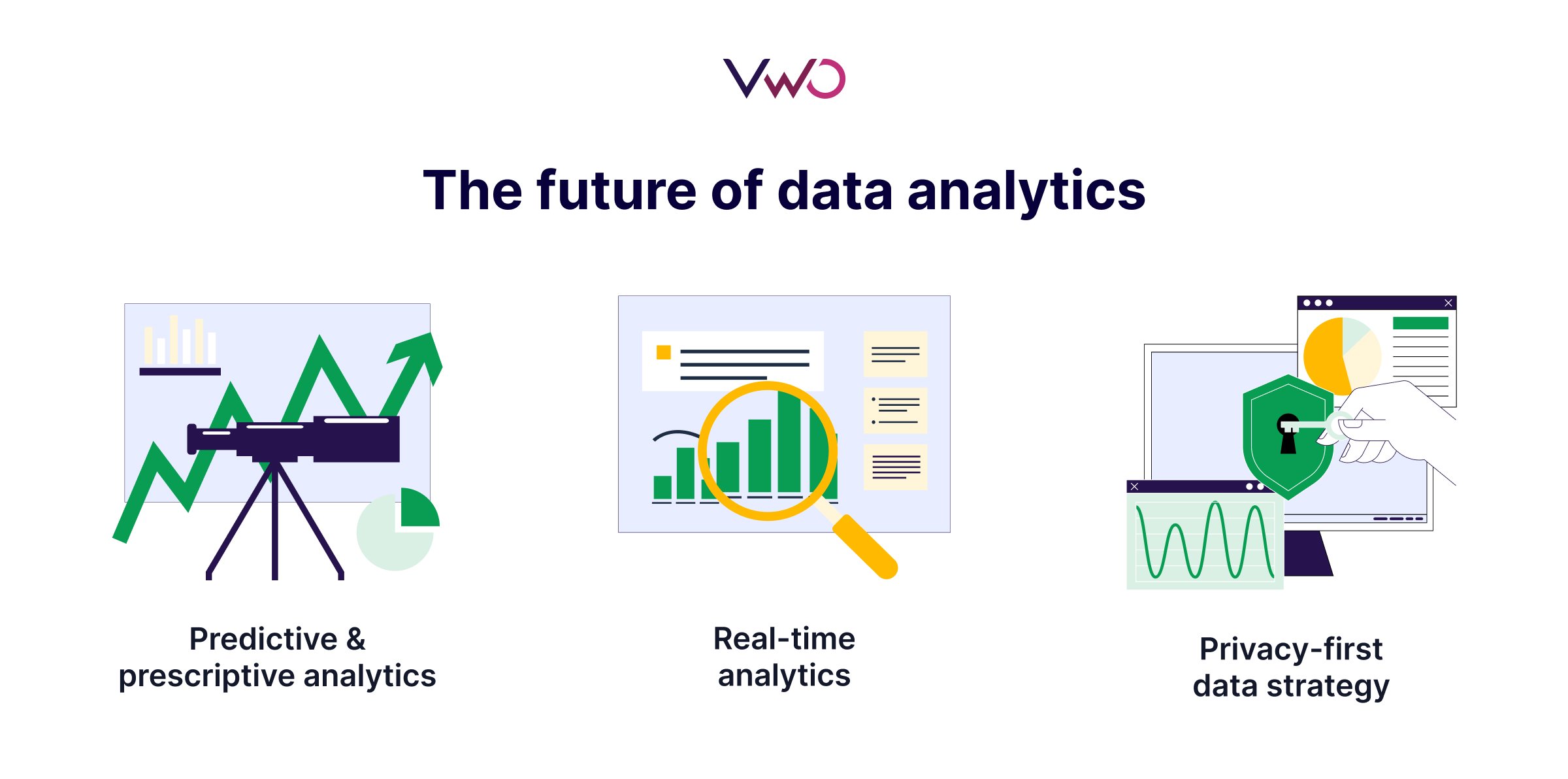The Future Of Data Analytics