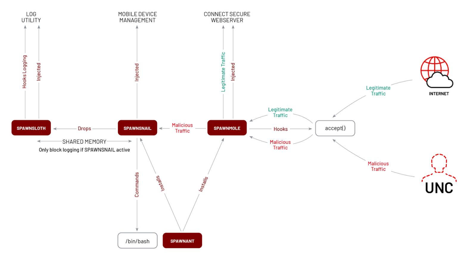 https://storage.googleapis.com/gweb-cloudblog-publish/images/cutting-edge4-fig1.max-1600x1600.png