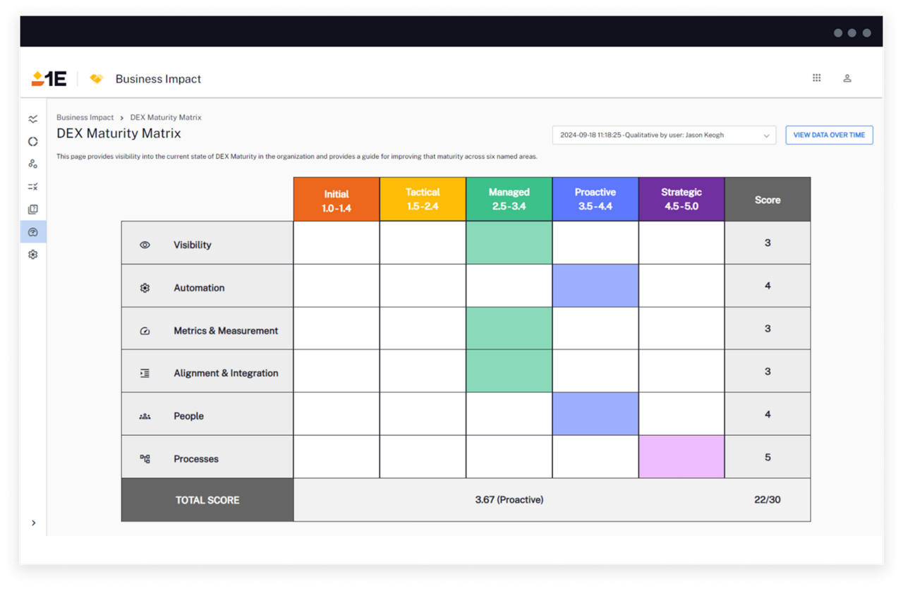 Business Impact: DEX maturity model