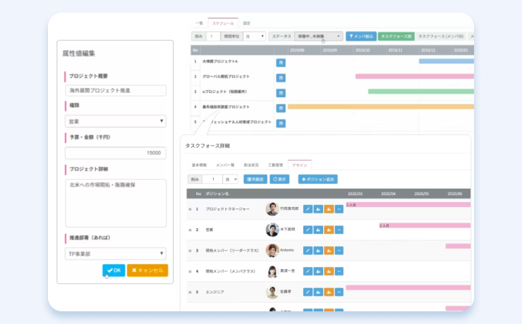 タスクフォース