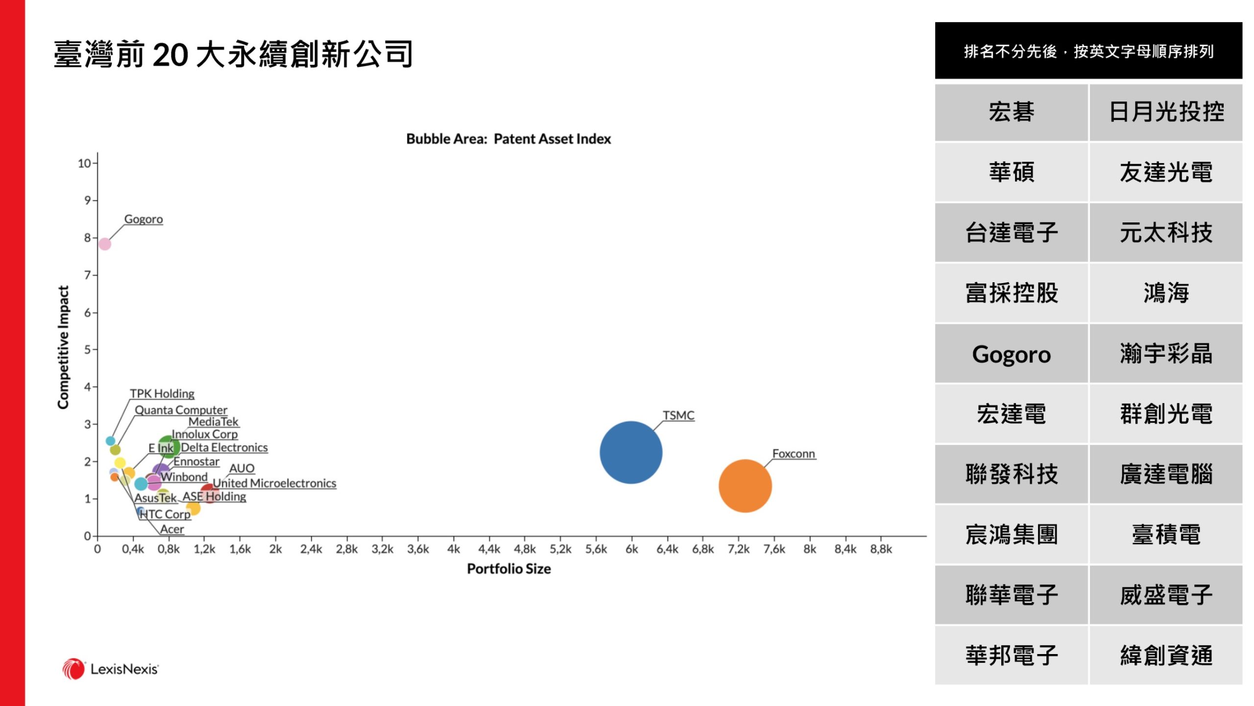 探索全球永續創新佈局:全球百大公司及其他公司