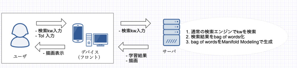 システム構成図(叩き台)