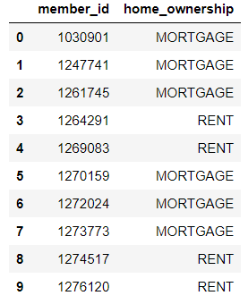 home_ownership.csv screenshot