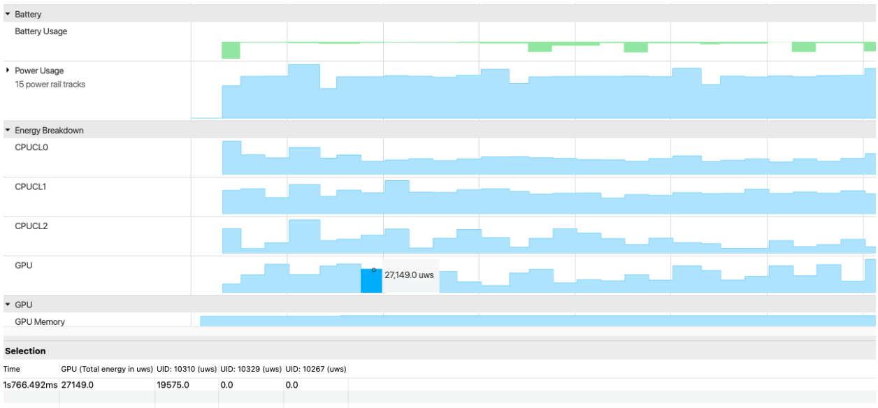 New Per-process GPU power profiling