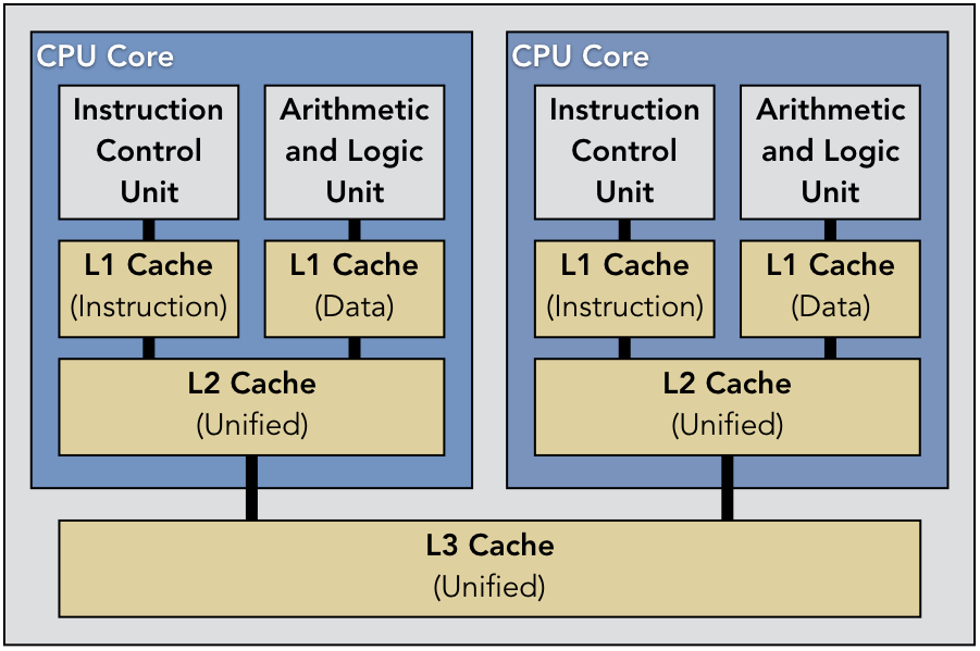 【1. 多GPU训练基础知识】GPU在深度学习中的作用:硬件加速训练过程