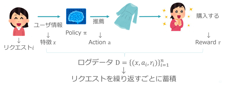 OPEの考え方の図