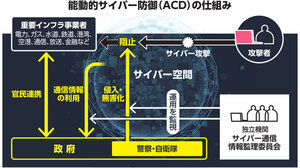 写真・図版