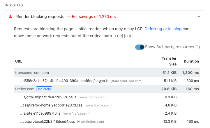 Lighthouse render-blocking audit