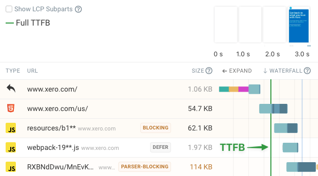 Full TTFB including a redirect