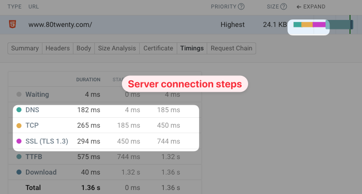 Server connections contributing to high TTFB