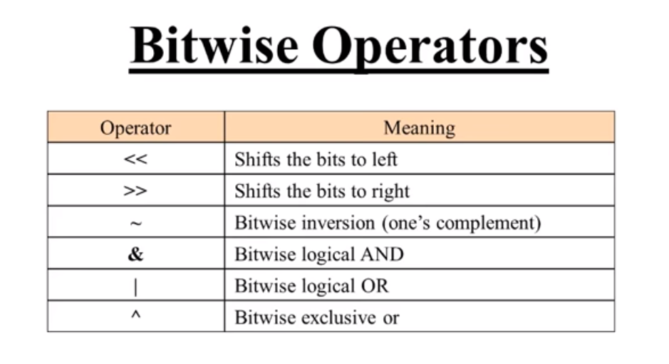 深入JavaScript算法世界:位运算与算法优化的20个高效策略