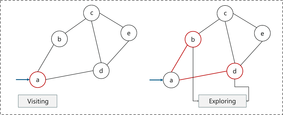 【Python算法与数据结构进阶】:掌握排序算法、搜索算法与复杂度分析
