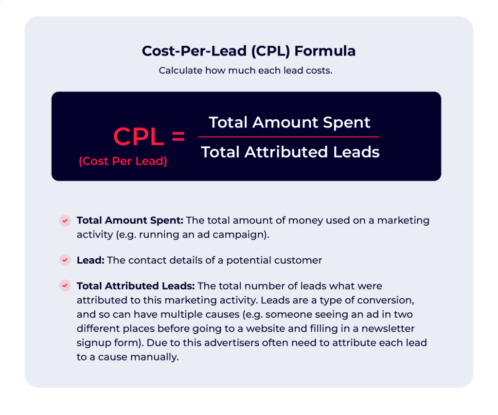 An illustration of the Cost Per Lead formula.