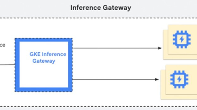 Diagrama de rede do GKE Inference Gateway