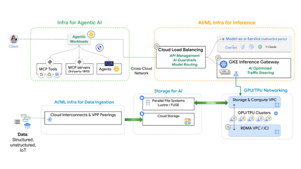 Modelo de inferência para diagrama de rede entre nuvens