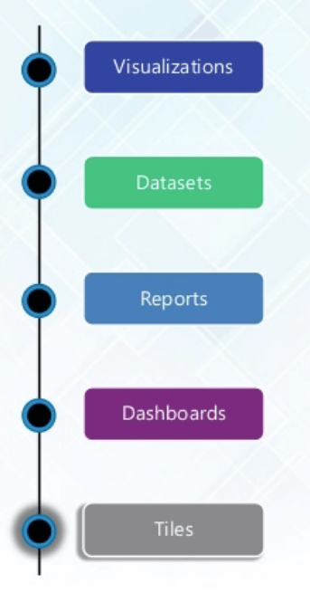 Βασικοί όροι που χρησιμοποιούνται στο Power BI