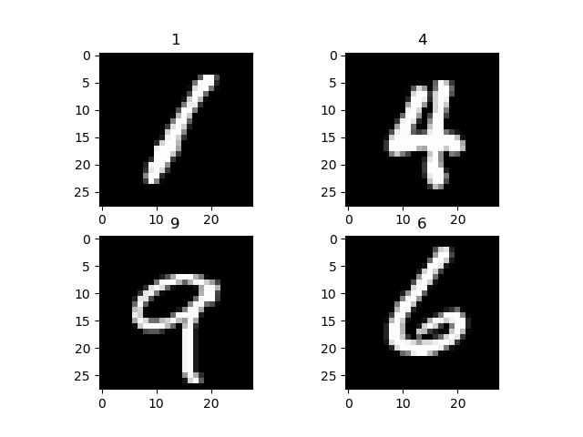 Παράδειγμα Ταξινόμησης Εικόνων με PyTorch