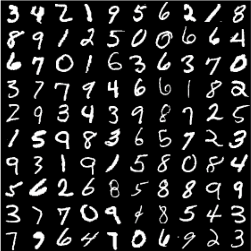 Ταξινόμηση εικόνας με PyTorch