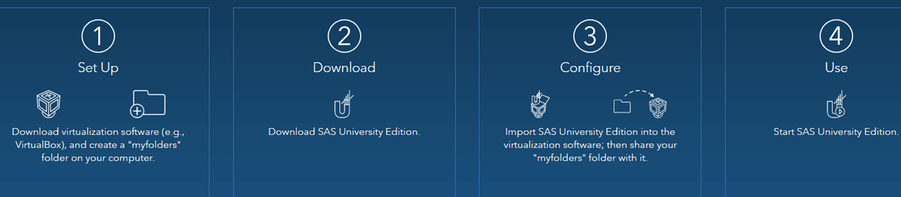 Download and Install SAS