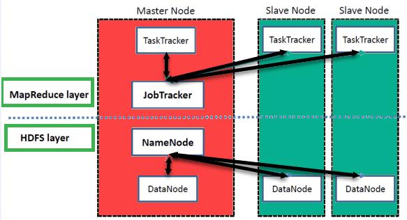 Hadoop Architecture