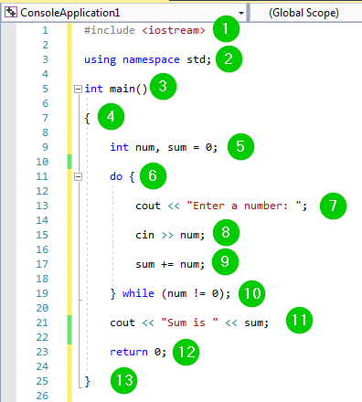Do-While Loop