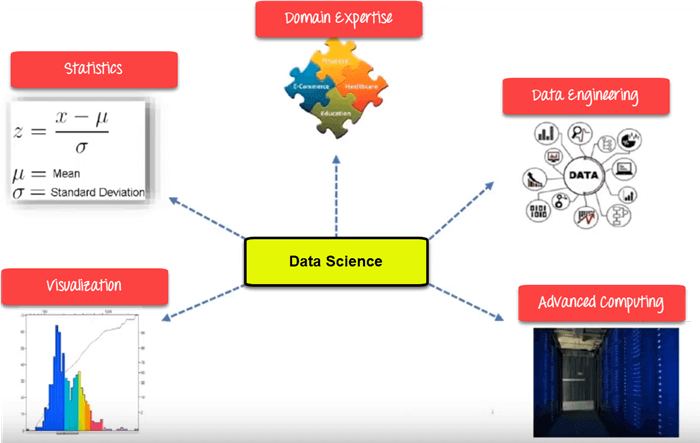 Data Science