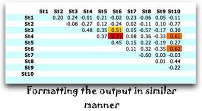 Format Perl