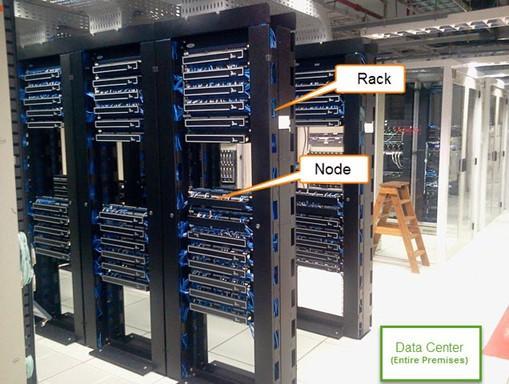 Network Topology In Hadoop