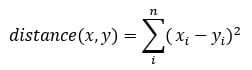K-means Algorithm