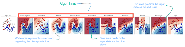 How to Choose Machine Learning Algorithm