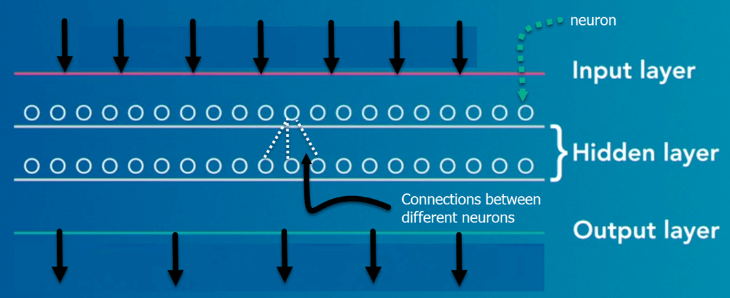 Deep Learning