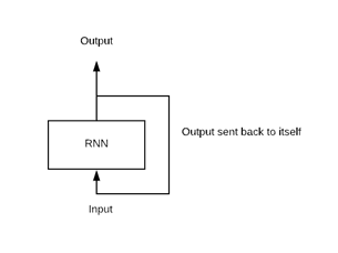 Recurrent Neural Networks