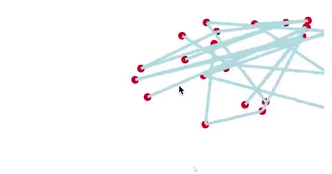 Deep Learning Process