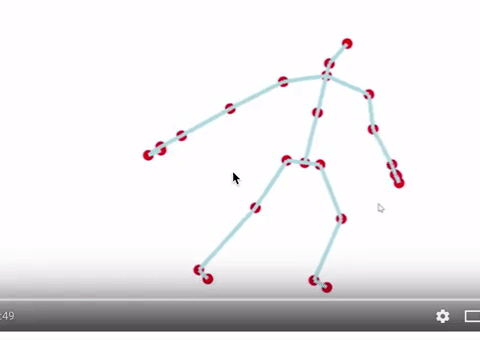Deep Learning Process