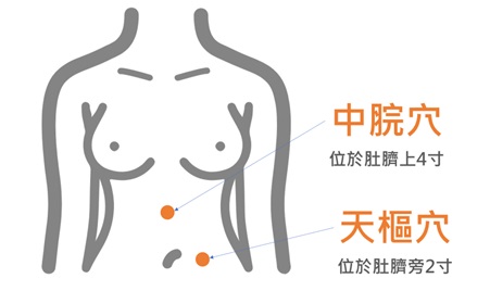 過年吃到腹脹、噯氣、拉肚子輪流來?醫:小心脾胃失調 1ebdfef5844c83d70289208a5039e7b2