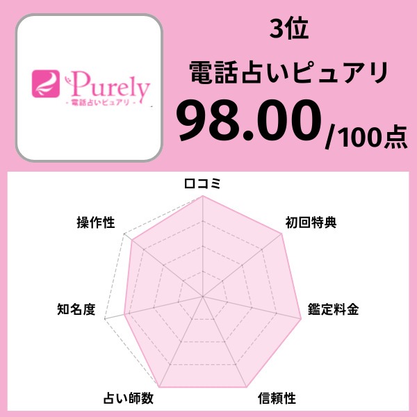 3位|電話占いピュアリ