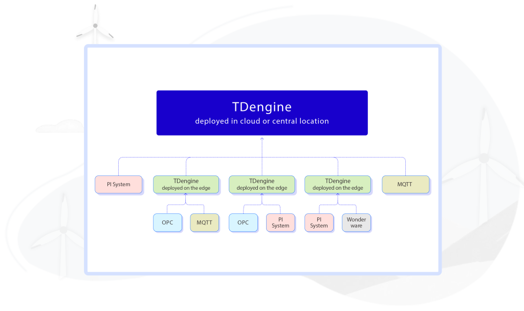 Home-v3.0 - TDengine Database 时序数据库 Home-v3.0 - TDengine Database 时序数据库
