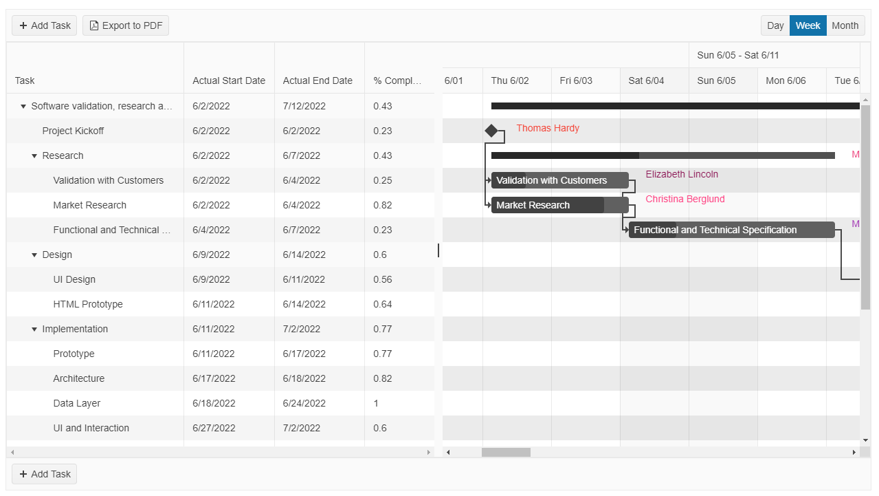 Kendo UI for jQuery Gantt Overview