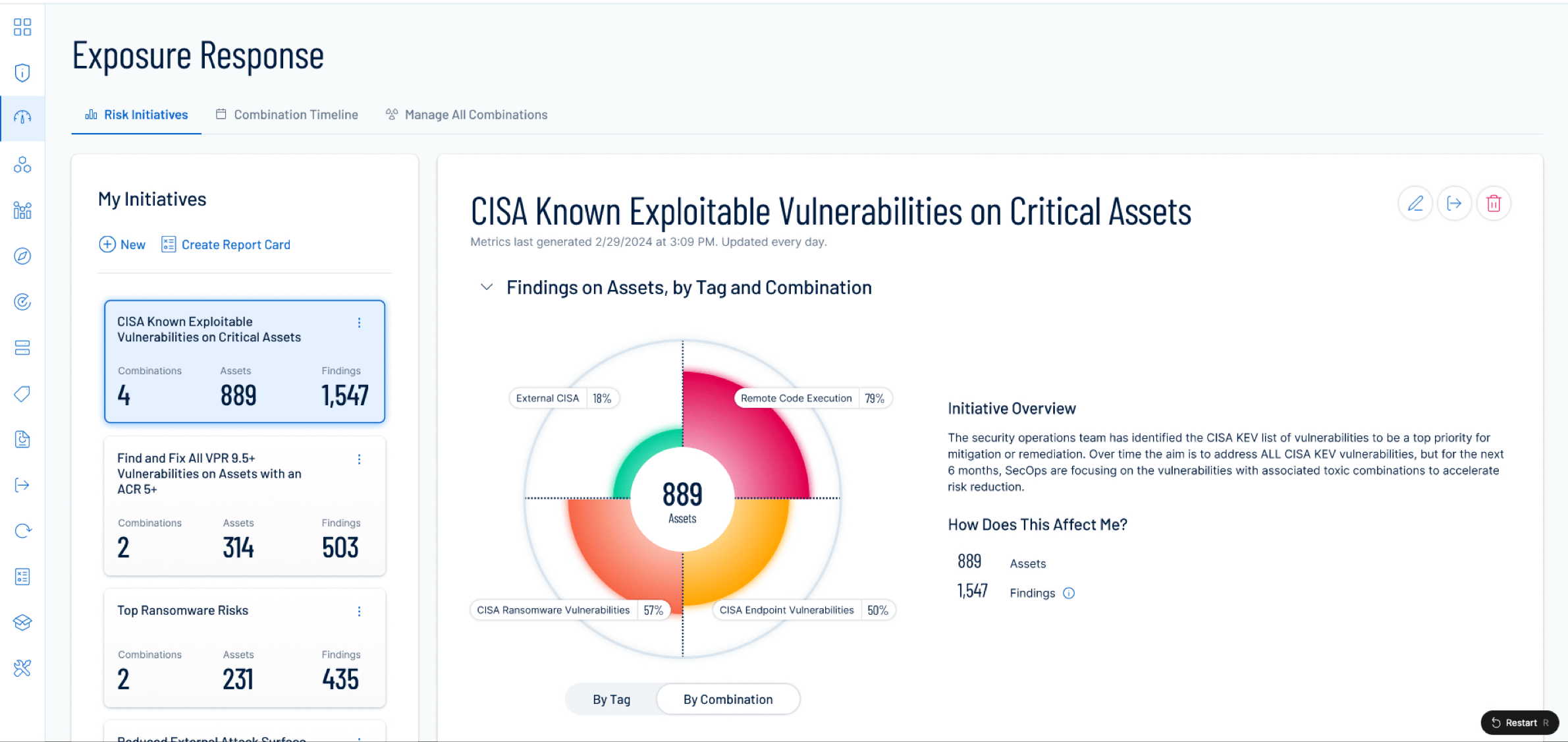 Vista all'interno di Tenable Exposure Response che mostra vulnerabilità sfruttabili della CISA su asset critici