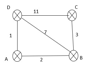Link State