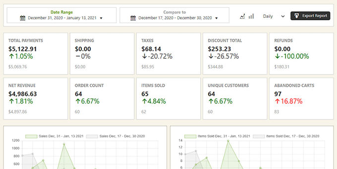 WP EasyCart Verkaufsbericht WP EasyCart Verkaufsbericht