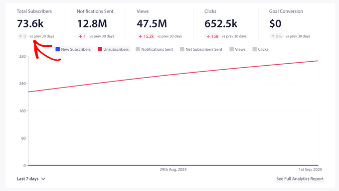 Viewing Total Subscribers on the PushEngage Dashboard Viewing Total Subscribers on the PushEngage Dashboard