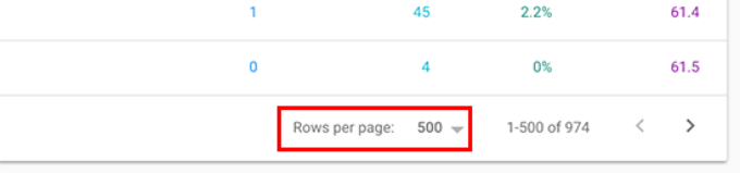 Rows per page Rows per page