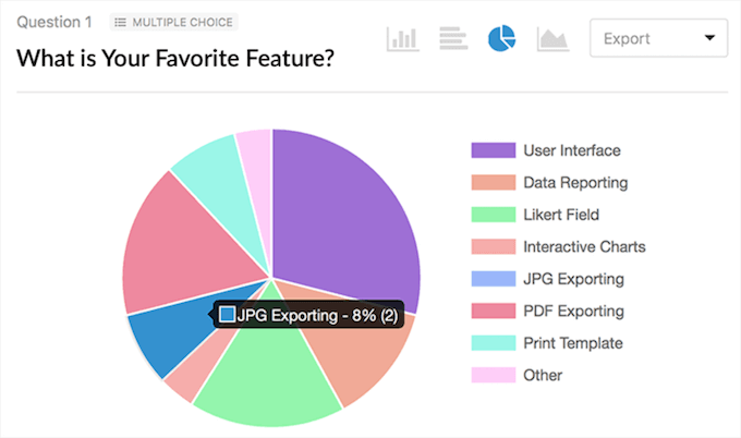 Resultados de encuestas de WPForms Resultados de encuestas de WPForms
